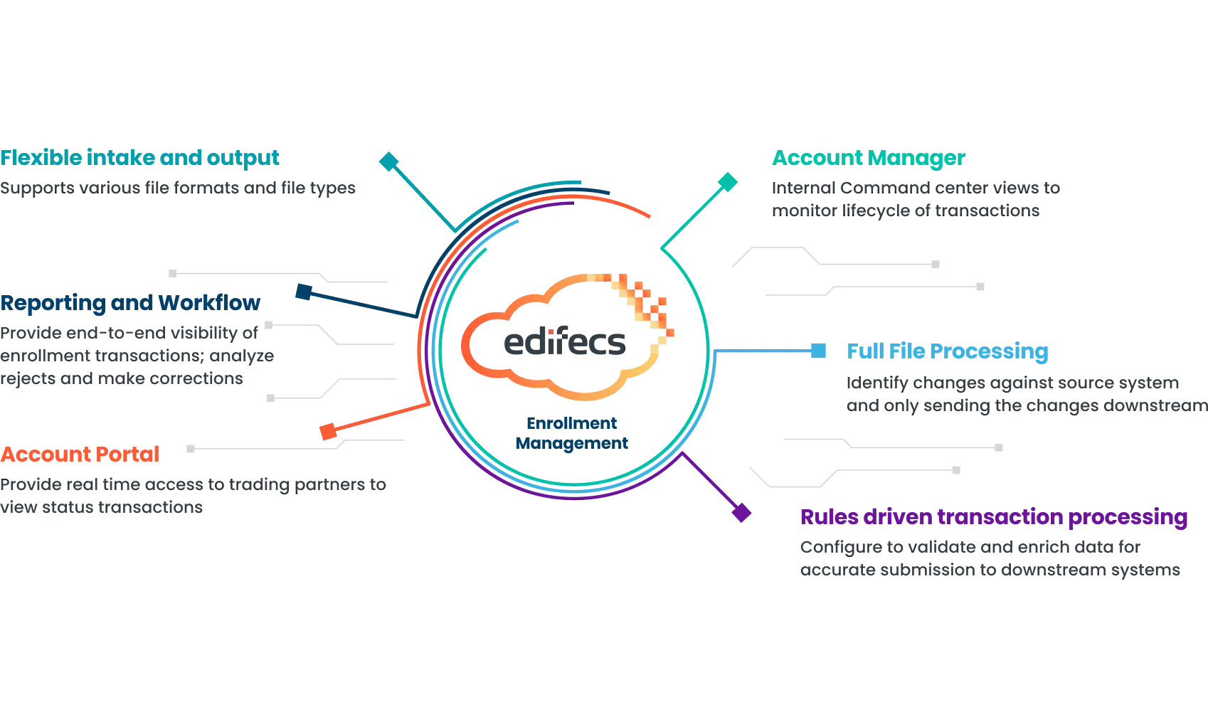 Enrollment-Management_0916