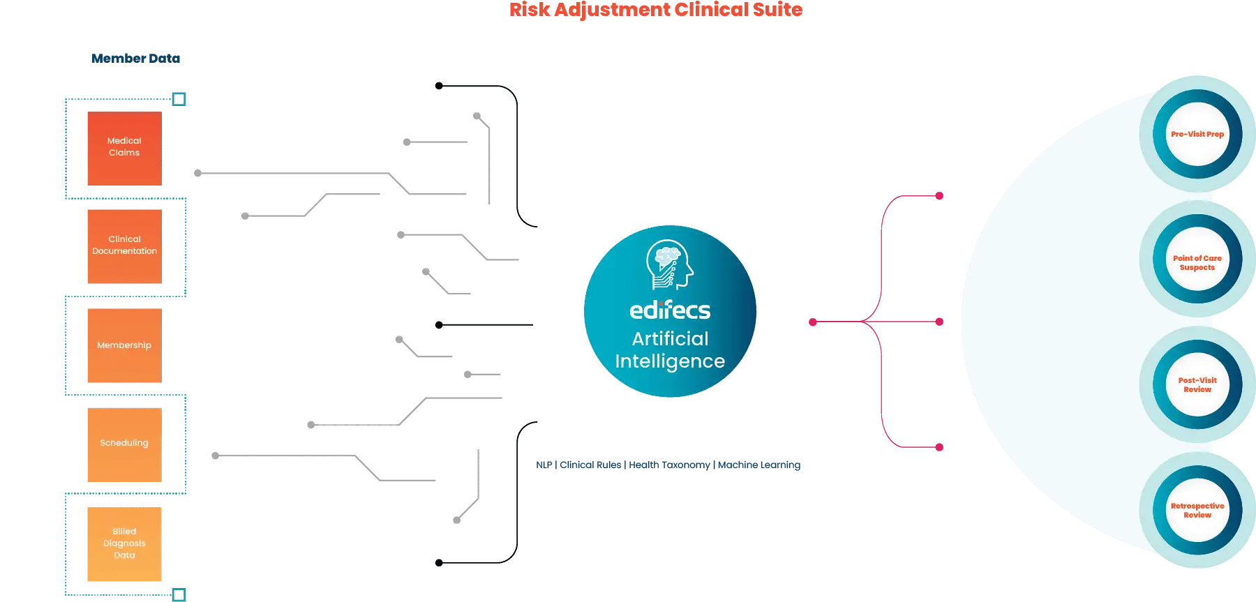 Risk-Adjustment-Clinical-Suite-Infographic