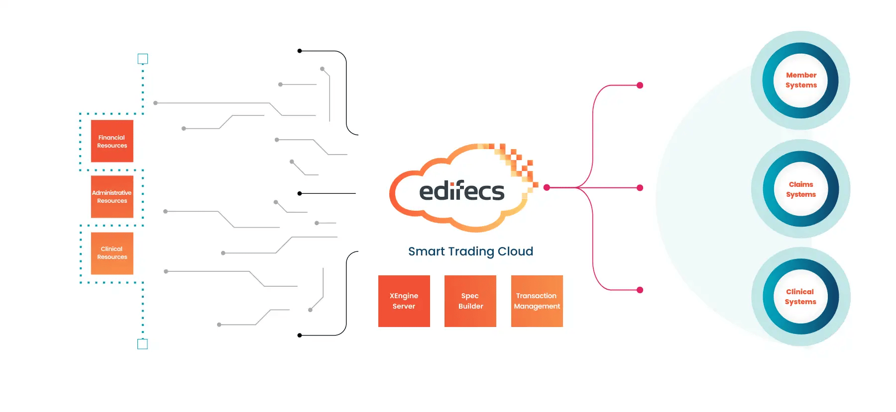 smart-trading-infographic