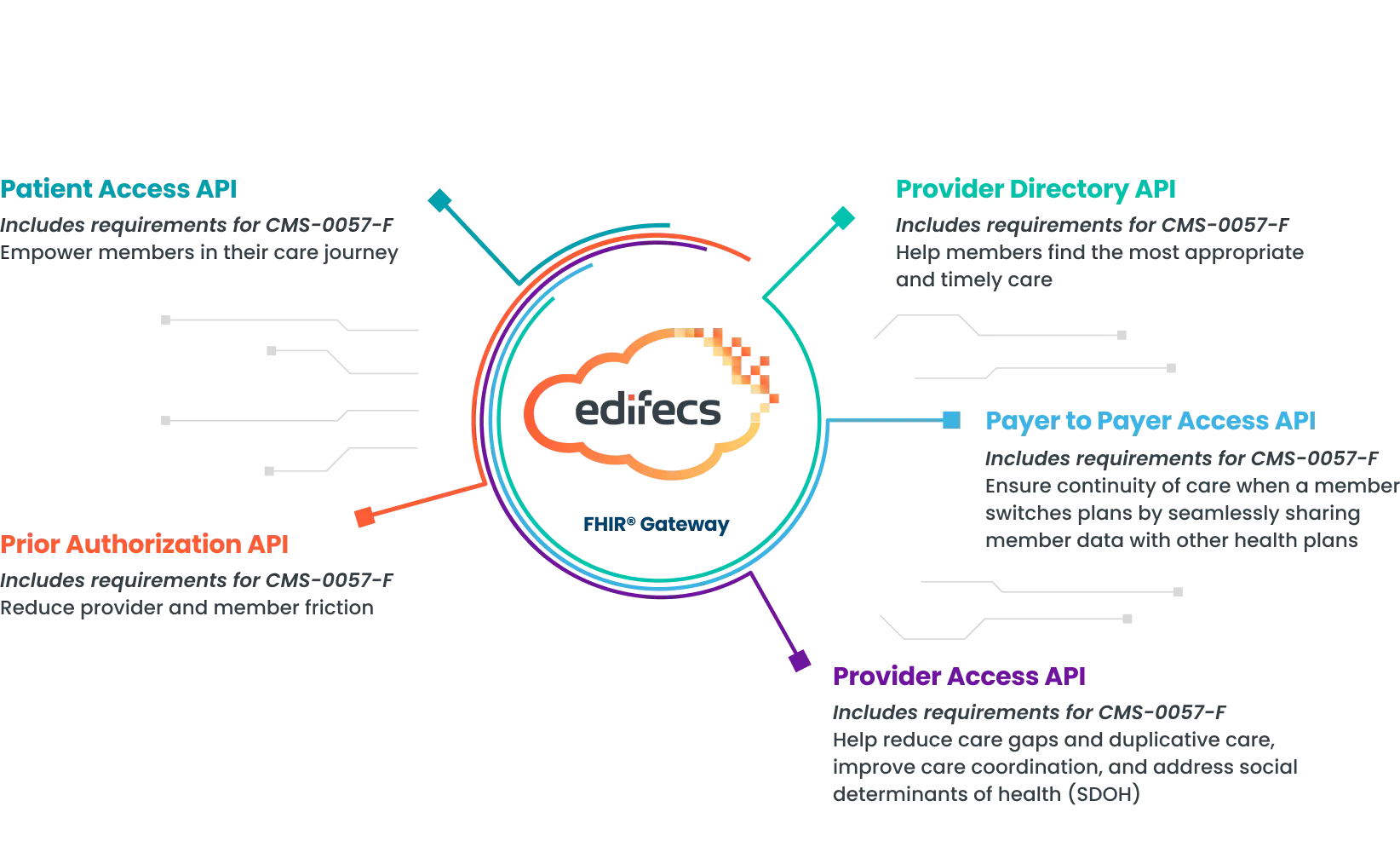 FHIR-Infographic_0916