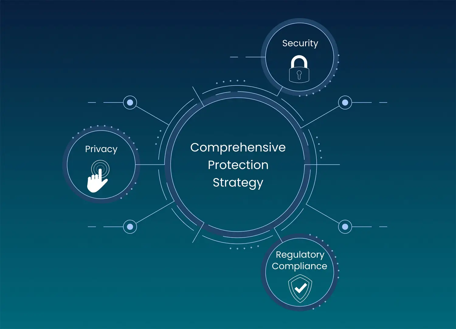 Security-Image-Card-1